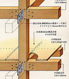 連結一体接合のイメージ図　クリックで拡大画像が見れます